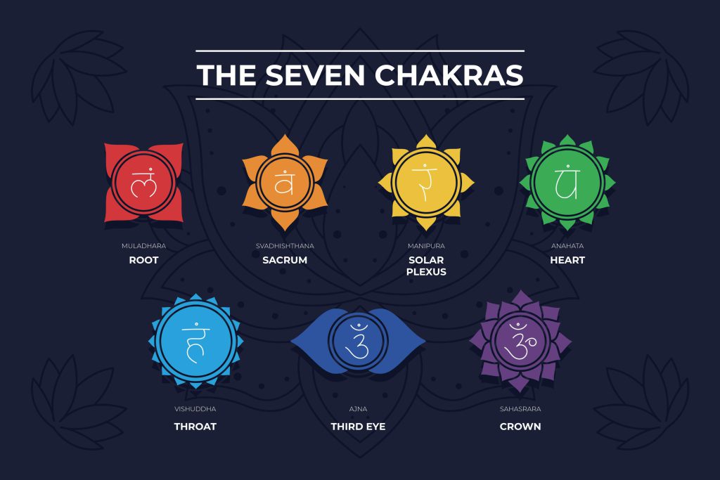 Bransoletka 7 czakr - co oznacza